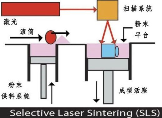 激光燒結增材技術 激光燒結增材技術